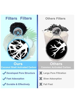 GNAFOTU Cat Water Fountain Filter Replacement Upgrade Cat Fountain Filter Arc-Shaped Safe Washable Animal Water Fountain Filters with 4 Filtration System, for HAPUP Dog Kitty Spout Cat Fountain  - Image 4