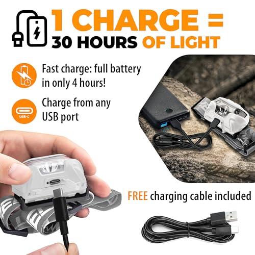 Foxelli USB-C Rechargeable LED Headlamp – Super Bright, Lightweight Head Lamp for Running, Camping, Hiking & Work – Comfortable Fit for Adults & Kids - Image 3