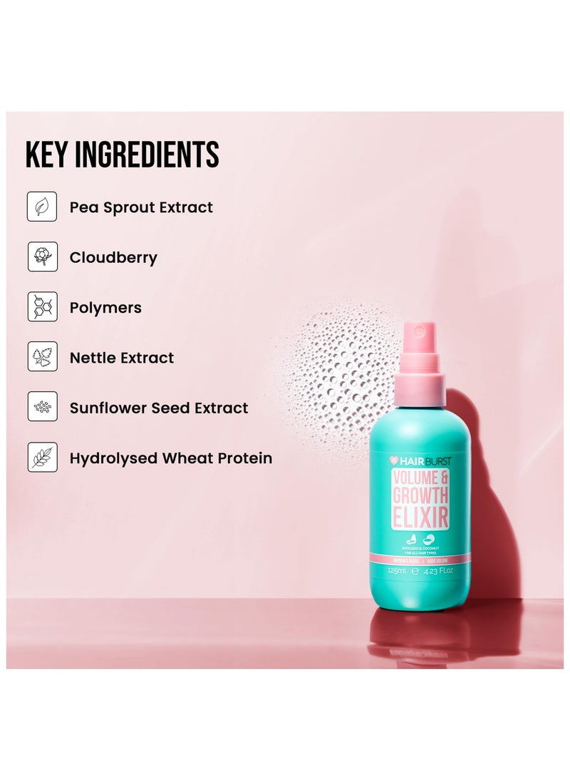 HAIR BURST - Multipurpose Elixir Hair Mist Spray -Volumising Mist with Cloudberry, Pea Sprout & Polymers – UV Protection, Enhances Gloss, Hydration & Strength - Prevent Breakage, Non-Greasy (125ml) - Image 1