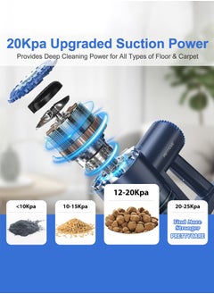 6 in 1 Cordless Vacuum Cleaner,20kpa Powerful Rechargeable Handhleld Vacuum Cleaner for Home with LED Light, Self-Standing and 180° Bendable Wand, for Carpet and Hard Floor Pet Hair - pzsku/ZF3B598CD990416F905ACZ/45/_/1725604160/723895ef-78b5-4b88-ba25-8d97f6d2f7b6