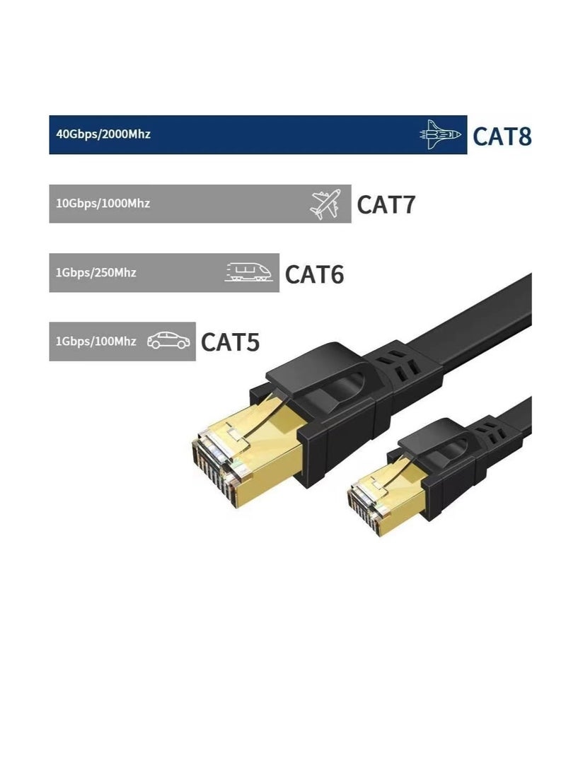 Cat8 5 Meters Ethernet Cable High Speed 40Gbps 2000MHz RJ45 Network Internet Braided Shielded Cord LAN Wire Compatible with Gaming Switch PC PS5 PS4 Xbox Modem Router WiFi Extender Patch Panel , White