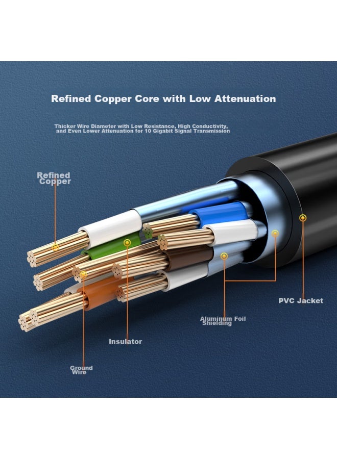 CHOSEAL Akihabara Cat7 Pure Copper Twisted Pair Cable, Cat7 Double-shielded 8-core Twisted Pair, Engineering 10 Gigabit Network Connection Cable, Broadband Computer Monitoring Network Patch Cable, 20 Meters, Qj7101bk - Image 4