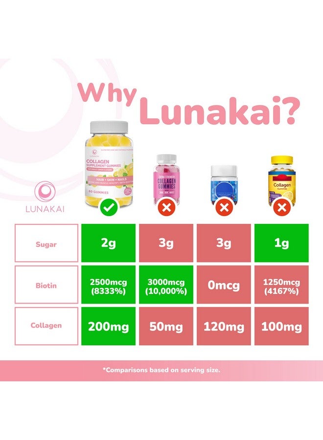 LUNAKAI Vitamin B12 And Collagen Gummies Bundle Nongmo Gluten Free No Corn Syrup All Natural Supplements 60 Ct Vitamin B12 Gummies And 60 Ct Collagen Gummies 30 Days Supply - Image 5