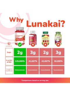 Vitamin B12 And Collagen Gummies Bundle Nongmo Gluten Free No Corn Syrup All Natural Supplements 60 Ct Vitamin B12 Gummies And 60 Ct Collagen Gummies 30 Days Supply - pzsku/ZF3BCFAF5230A7F1EC2C4Z/45/_/1695134023/c7e89060-8f03-47e7-90f1-6201b0ac9398