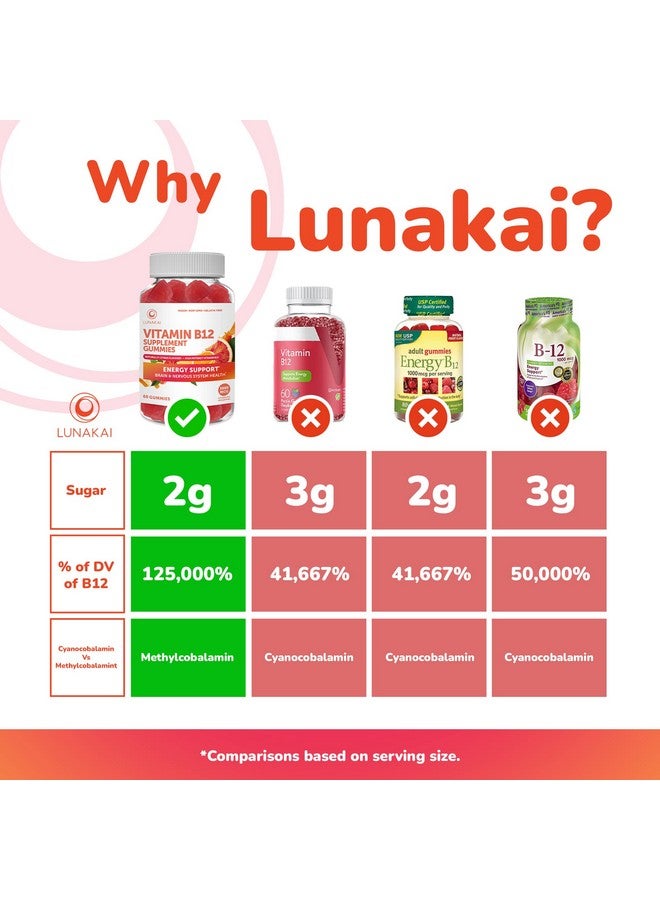 LUNAKAI Vitamin B12 And Collagen Gummies Bundle Nongmo Gluten Free No Corn Syrup All Natural Supplements 60 Ct Vitamin B12 Gummies And 60 Ct Collagen Gummies 30 Days Supply - Image 4