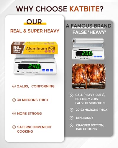 Katbite Aluminum Foil Roll, Heavy Duty 12inx150ft, 30 Micron Thick Strong Foils Aluminum Roll with Cutter for Home Cooking, Catering, Grilling,150Sqft - Image 3