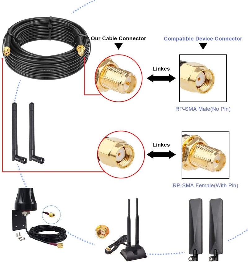 XRDS -RF RP-SMA Male to RP-SMA Female Cable 20ft, Low Loss RG58 RP-SMA Cable WiFi Antenna Extension Coax Cable for WiFi LAN Router Wireless Network Card Adapter - Image 5