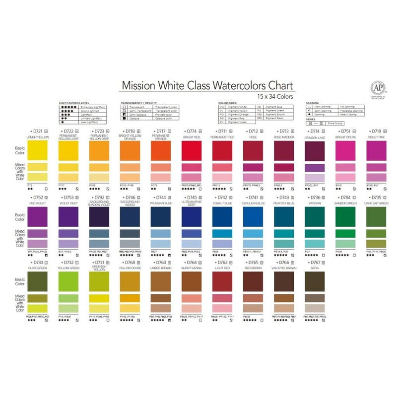 Mijello Mission White Class Designer Gouache - Set of 34 Tubes x 15 ML - Image 3