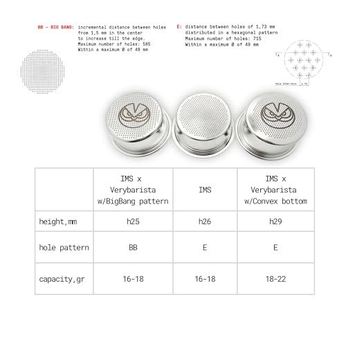 verybarista IMS Precision Convex Filter Basket for 51mm Portafilters. 18-22gr. Compatible with Delonghi La Specialista, Dedica Espresso Machines. - Image 4