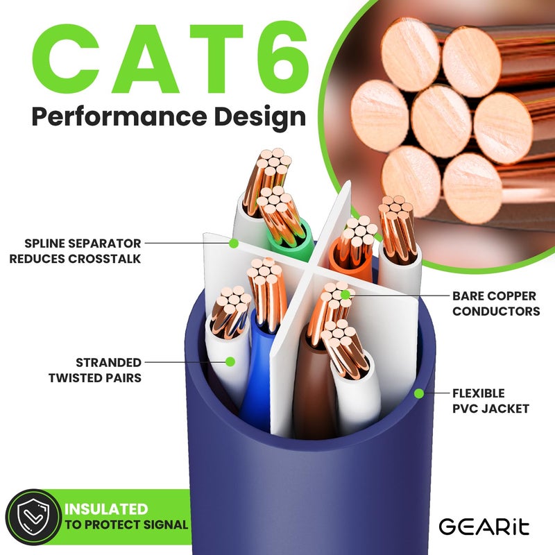 GearIT Cat 6 Ethernet Cable (10-Pack 3 Feet) Cat6 Network Patch, 10Gbps, RJ45, Snagless Cord, Gold-Plated Connectors, Internet for PC, TV, Tablet, Router, Printer, Servers, IT Data Center - Purple - Image 3