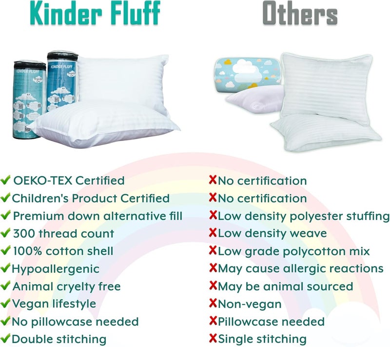 KINDER FLUFF Toddler Pillow (2pk) - The only Pillow 300T Soft Cotton & Down Alternative Fill - Hypoallergenic & Machine Washable. Ideal XS Pillows for Toddler Bed & Travel Pillow (25x38cm - Pink) - Image 2