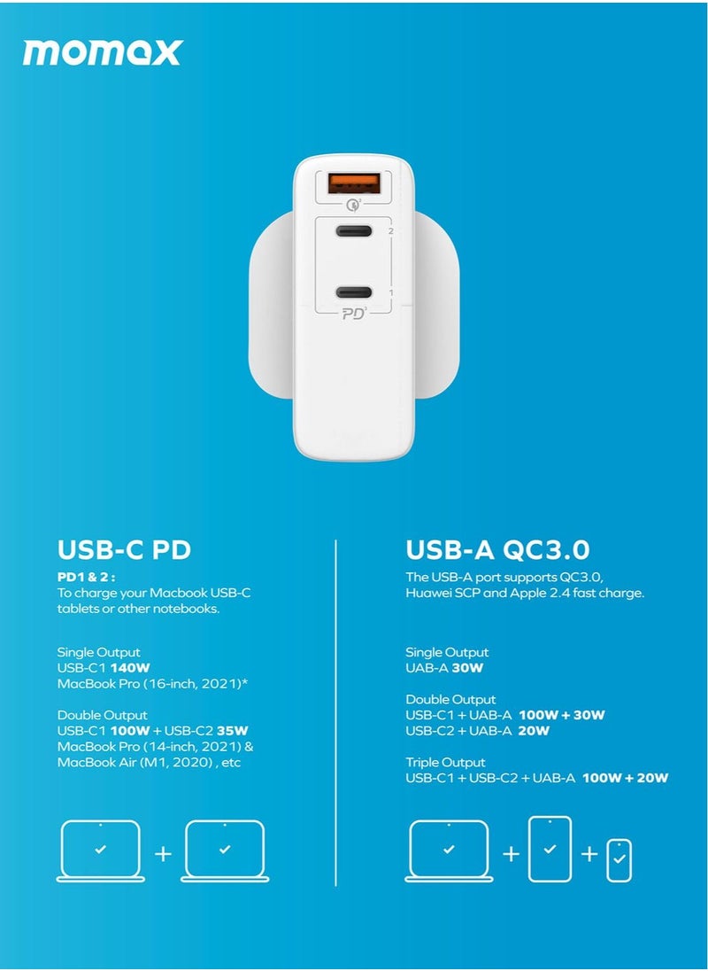 Momax - UM27 One Plug 3-Port [140W] Fast Wall Charger [GaN tech] 2x USB-C PD 3.1 Power Delivery + 1x USB QC 3.0 PPS SCP Charging Adapter - White - Image 1