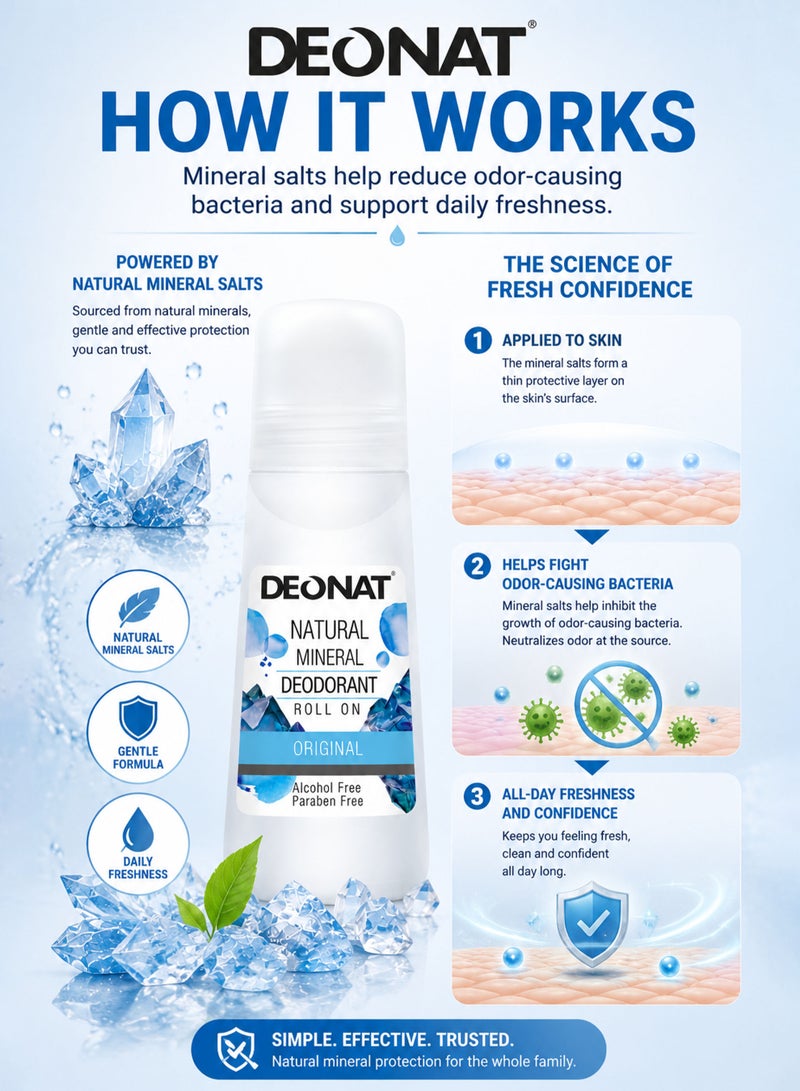 DEONAT Pack of 2 DEONAT Natural Mineral Deodorant Roll On Original 65ml Each Value Pack Alcohol Free Paraben Free Mineral Salt Roll-On Deodorant Long Lasting Daily Freshness Odor Protection for Men and Women Gentle Everyday Underarm Care - Image 3
