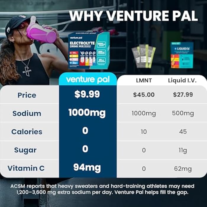 Venture Pal Sugar-Free Electrolyte Packets | High Sodium Hydration Mix for Endurance & Recovery | Zero Calorie | Variety Flavors | 16 Sticks - Image 2