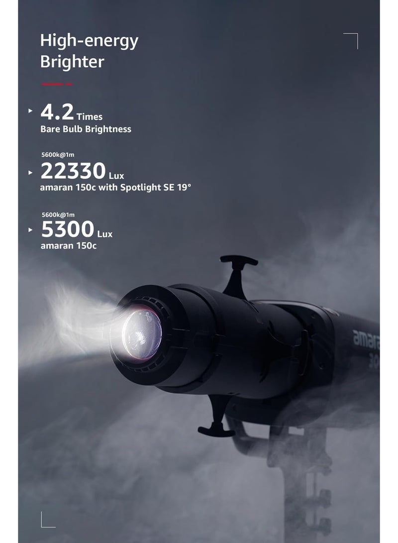 Aputure Amaran Spotlight SE 19° Lens Kit – Precision Projection Lens for Amaran LED Lights, Crisp Edges & Focused Beams, Ideal for Creative Lighting, Photography, and Cinematic Effects - Image 3