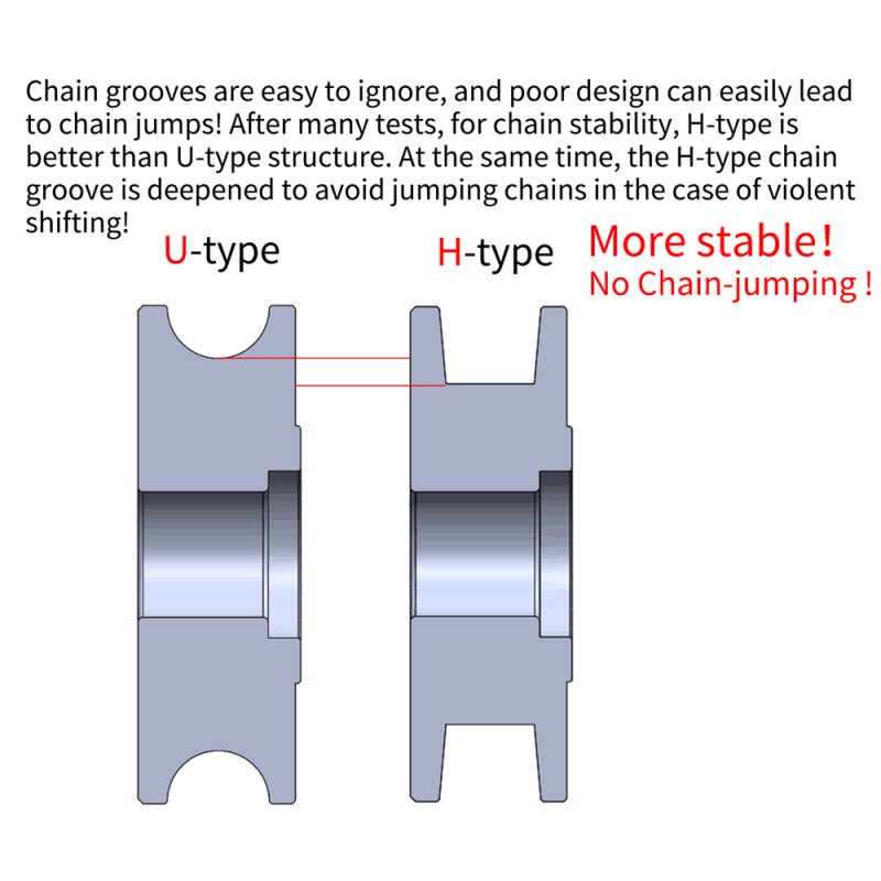RISK Compact H Shape Chain Groove Pulley Block No Bearing Design - Rust-Free Sliding Shaft RL211 - Smooth Sliding Magnet Attachment for 12mm Barrel Shaft Frame - Image 3