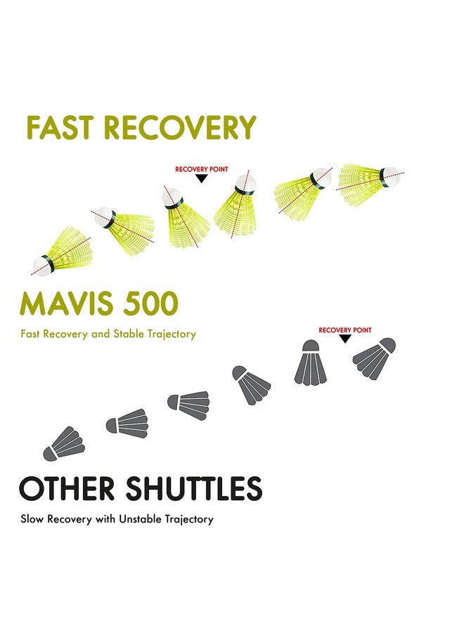 Mavis 500 Super Nylon Shuttlecock Made In Japan - Pack Of 6 (Yellow) - pzsku/ZF3DA71CBDACBF3B84D1BZ/45/_/1737806069/58fc850b-b1d2-4b15-9006-95dd81694553