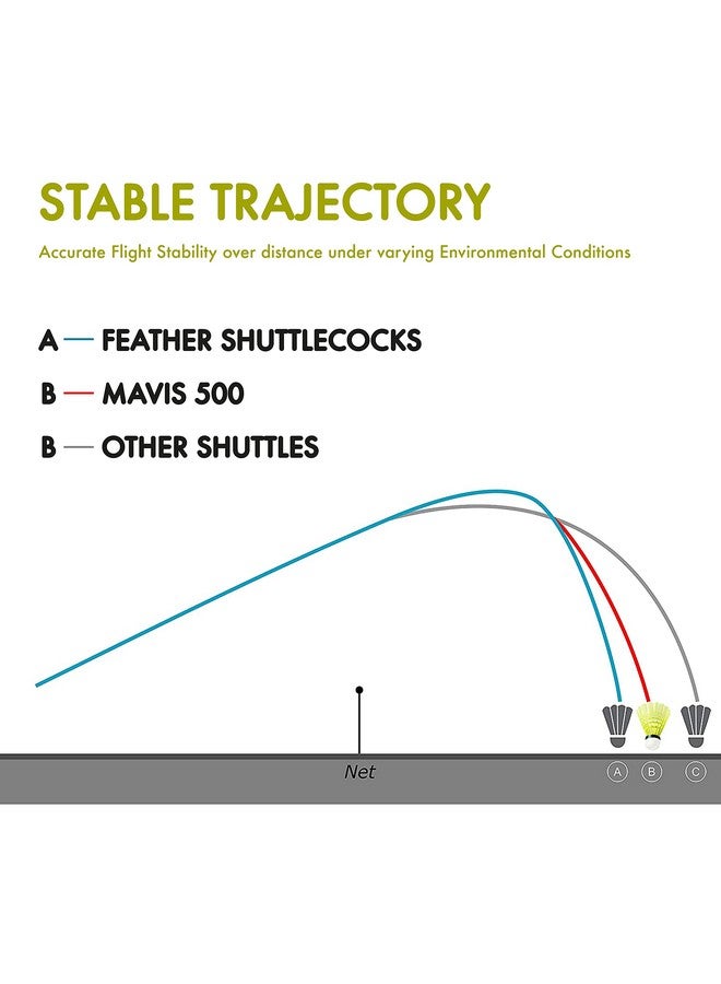 Yonex Mavis 500 Super Nylon Shuttlecock Made In Japan - Pack Of 6 (Yellow) - Image 4