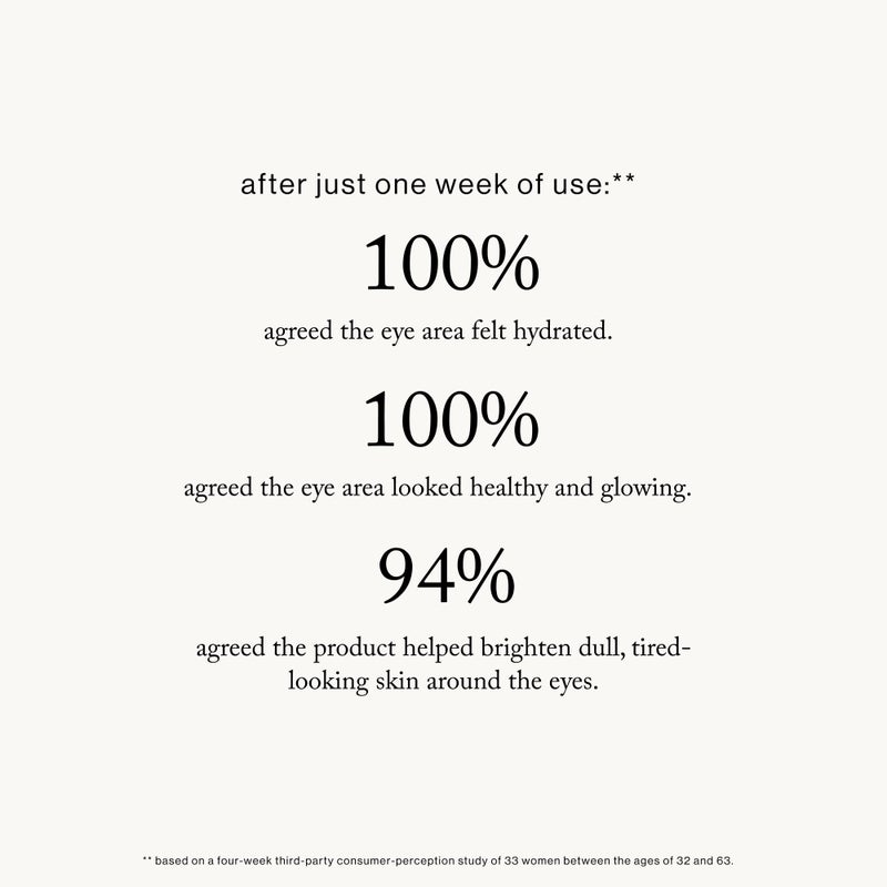 goop Beauty Vitamin C Eye Cream | Color Correcting Cream for Dark Circles | Helps Smooth Wrinkles & Depuff Eyes | 0.5 fl oz - Image 4