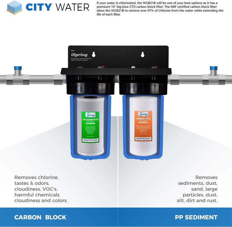 iSpring F2WGB21B Whole House 45x10 Water Filtration High Capacity Sediment and CTO Carbon Block Water Filter Replacement Cartridge Pack Set Model WGB21B - Image 2