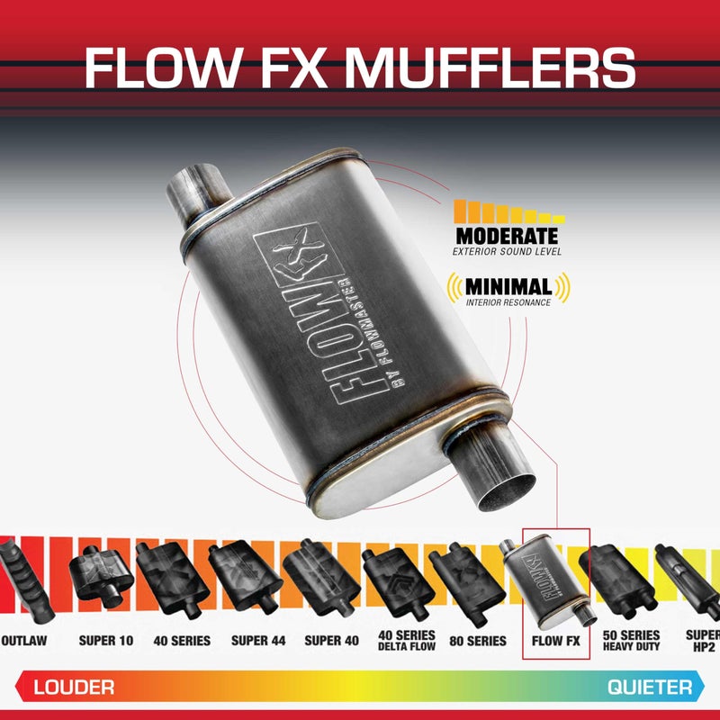 Flowmaster Flow FX Chambered Muffler â€“ 2.50â€ Offset In / 2.50â€ Offset Out â€“ Moderate Sound â€“ Stainless Steel â€“ Affordable Performance for Modern Trucks, Muscle Cars & Daily Drivers (71236) - Image 3