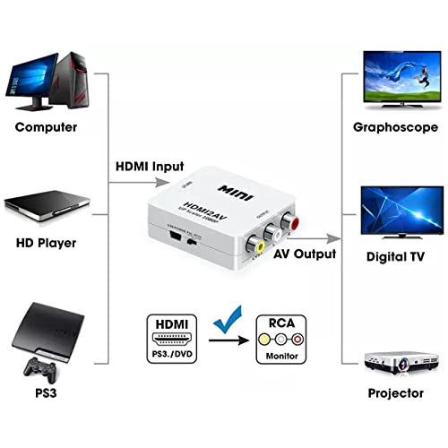 FENTICO Hdmi to RCA, Hd Video Converter, 1080P Mini Hdmi to 3Rca Av/Cvbs Composite Adapter Converter for Pc/Ps3/Vcr/Dvd, Supporting Pal/Ntsc with USB Charging Cable - Image 5