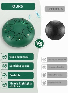Generic Steel Tongue Drum: 6 Inch 8 Notes Rain Drum for Outdoor Use, Hang Drum Instrument, Handpan Drum for Kids, Sound Healing Meditation (Emerald)  - Image 4