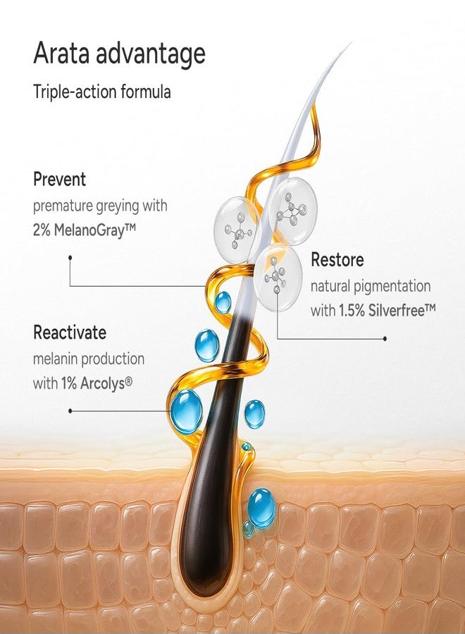 Arata Anti Grey Hair & Beard Serum with 2% MelanoGray, 1.5% Silverfree™, 1% Arcolys | Boosts Melanin Production | Promotes Natural Pigmentation | Reduces Grey Hair | 30ml - Image 4