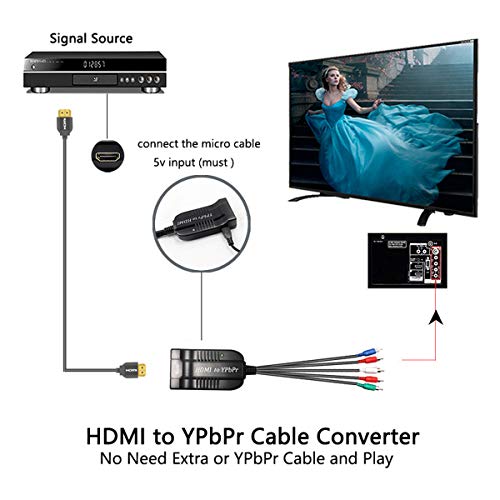 Wiistar HDMI to Component YPbPr Converter HDMI to Male 5RCA Component Adapter and R/L Audio Output for TVBOX,VHS,VCR,DVD - Image 5