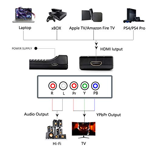 Wiistar HDMI to Component YPbPr Converter HDMI to Male 5RCA Component Adapter and R/L Audio Output for TVBOX,VHS,VCR,DVD - Image 3