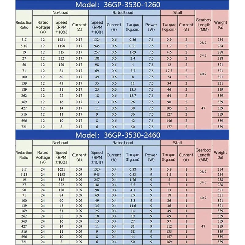 Planetary Reduction Gear DC Brushed Motor 24V 22RPM High Torque 100KG CM Reversible Full Metal Gear - Image 5