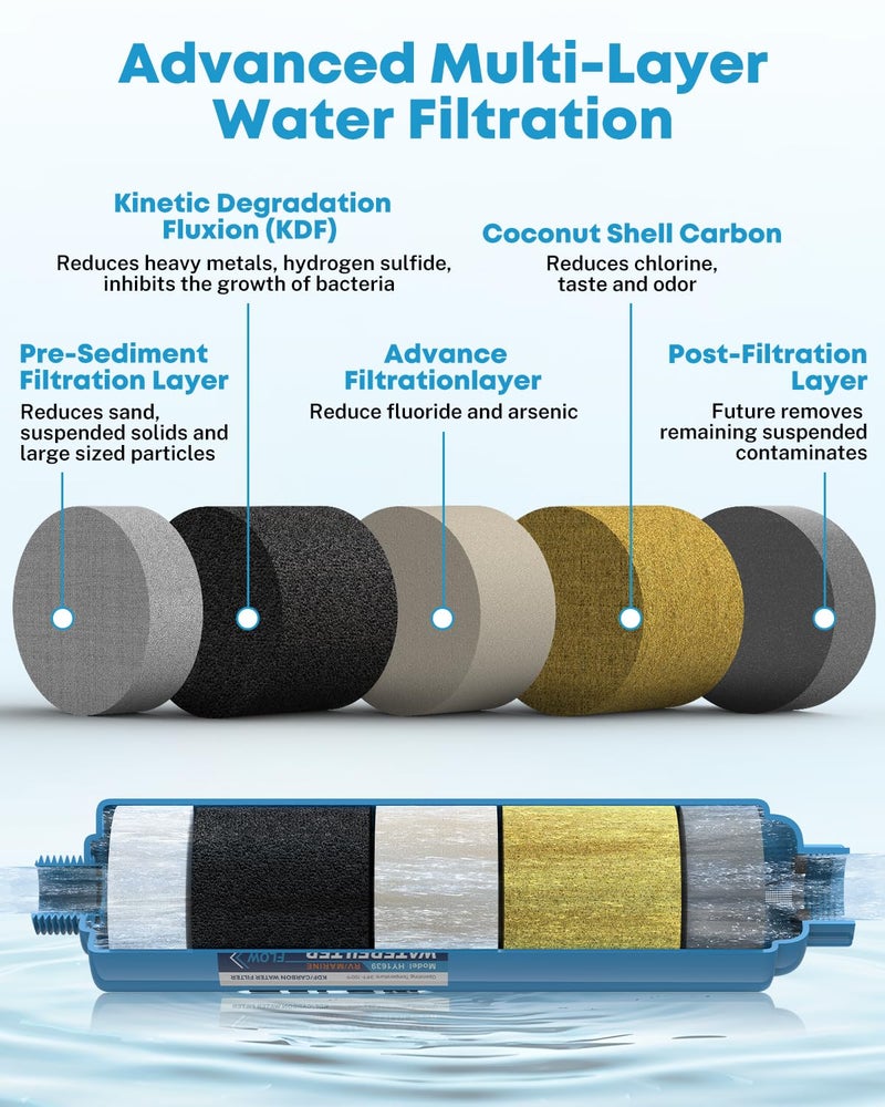 Kohree RV Water Filter, NSF Certified, Inline Water Filter Reduces Chlorine, Bad Taste, Odor, RV Accessories Ideal for Campers, Marine, Garden Hose, Boats, Trailer Motorhome, 2 Pack - Image 2