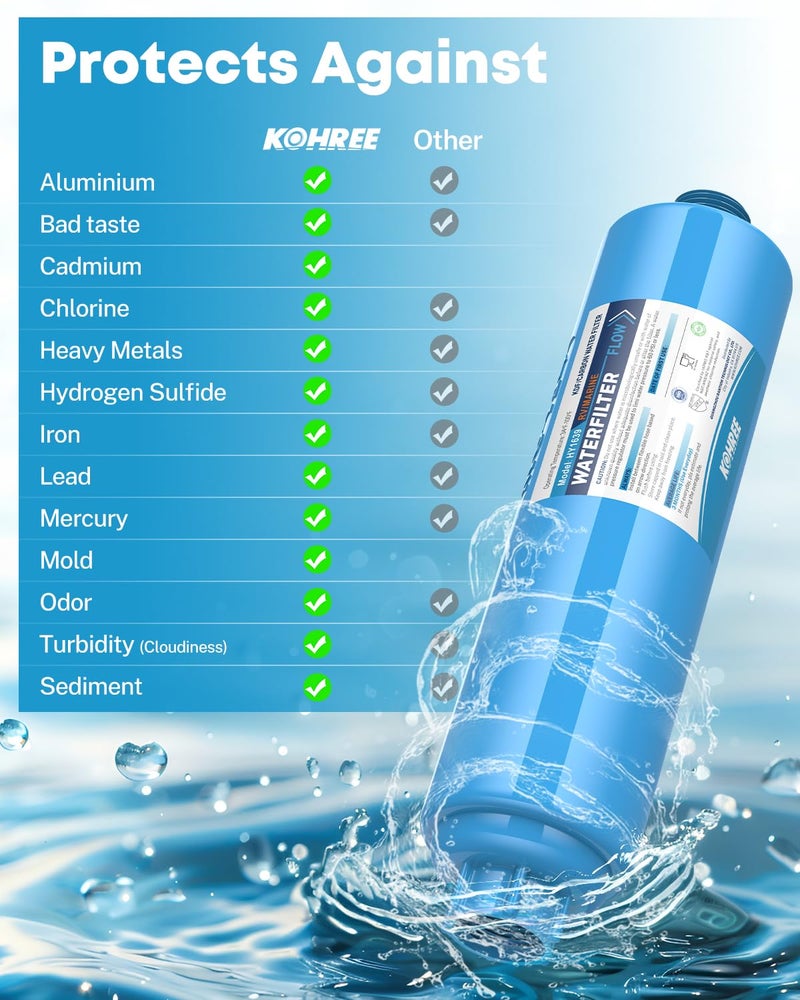 Kohree RV Water Filter, NSF Certified, Inline Water Filter Reduces Chlorine, Bad Taste, Odor, RV Accessories Ideal for Campers, Marine, Garden Hose, Boats, Trailer Motorhome, 2 Pack - Image 5
