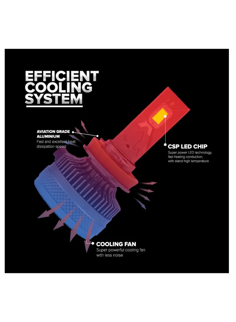 توبيز مصابيح أمامية LED مُحسّنة من TBS DESIGN S120 PRO 2024 جديدة، 12000 لومن فائقة السطوع، مجموعة تحويل المصابيح الأمامية 6500 كلفن زينون أبيض، بديل هالوجين مع مروحة، عبوة من قطعتين - S120 L - H1 - Image 2