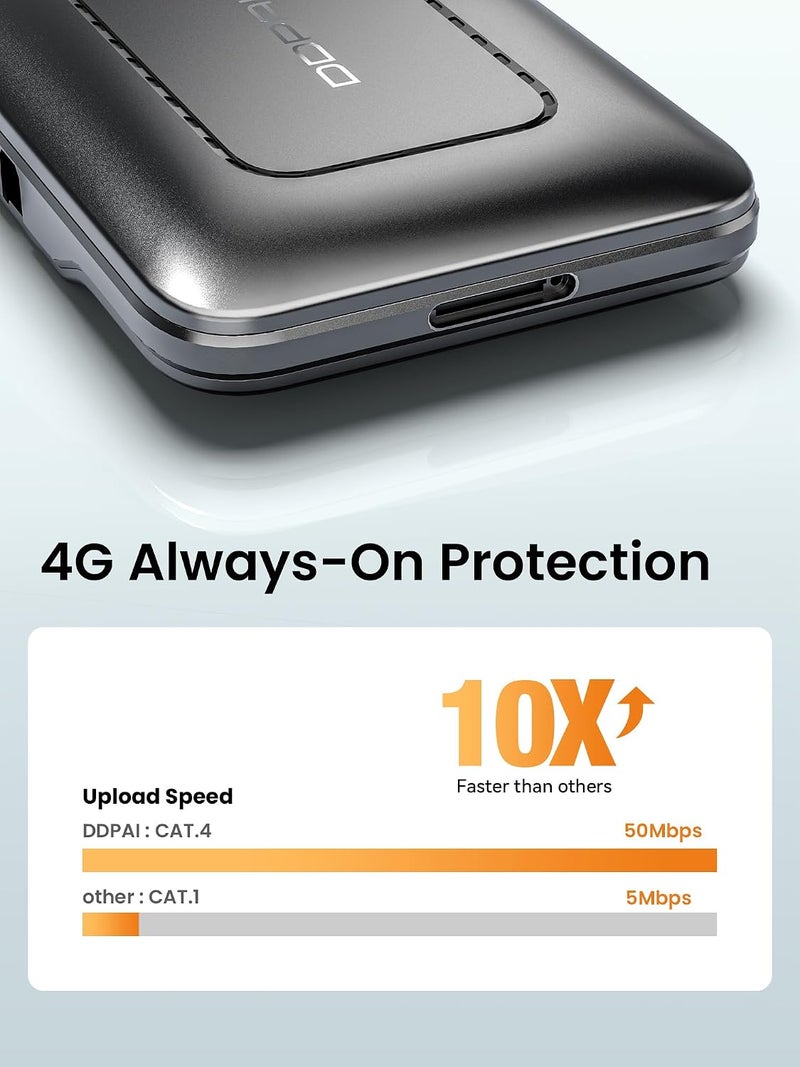وحدة DDPAI 4G LTE، صندوق سحابي 4G لكاميرا السيارة Z90 Master Z90 Pro Z60 Pro Z60، مراقبة وقوف السيارات عن بعد، عرض مباشر عن بعد، تنبيهات الحوادث، GPS في الوقت الفعلي، تحديد المنطقة الجغرافية، تخزين سحابي، التحكم عبر التطبيق - Image 3