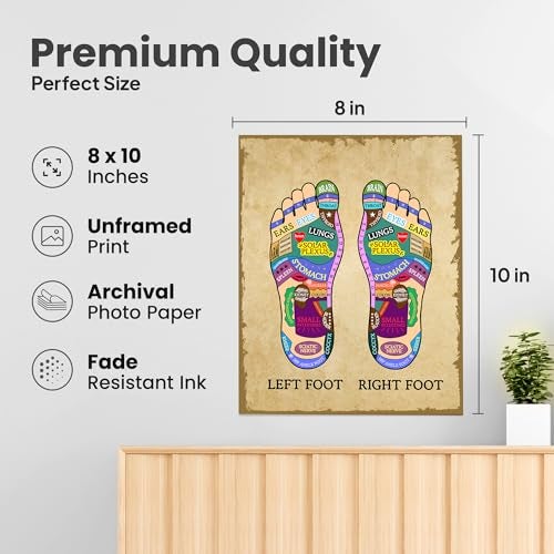 ZUKIY Vintage Foot Reflexology Chart Art - Foot Reflexology Chart - Reflexology Wall Art - Massage Room Wall Decor - Therapist Office Sign - Feet Poster - Massage Therapy Room Decor - 8x10 Unframed Poster - Image 2