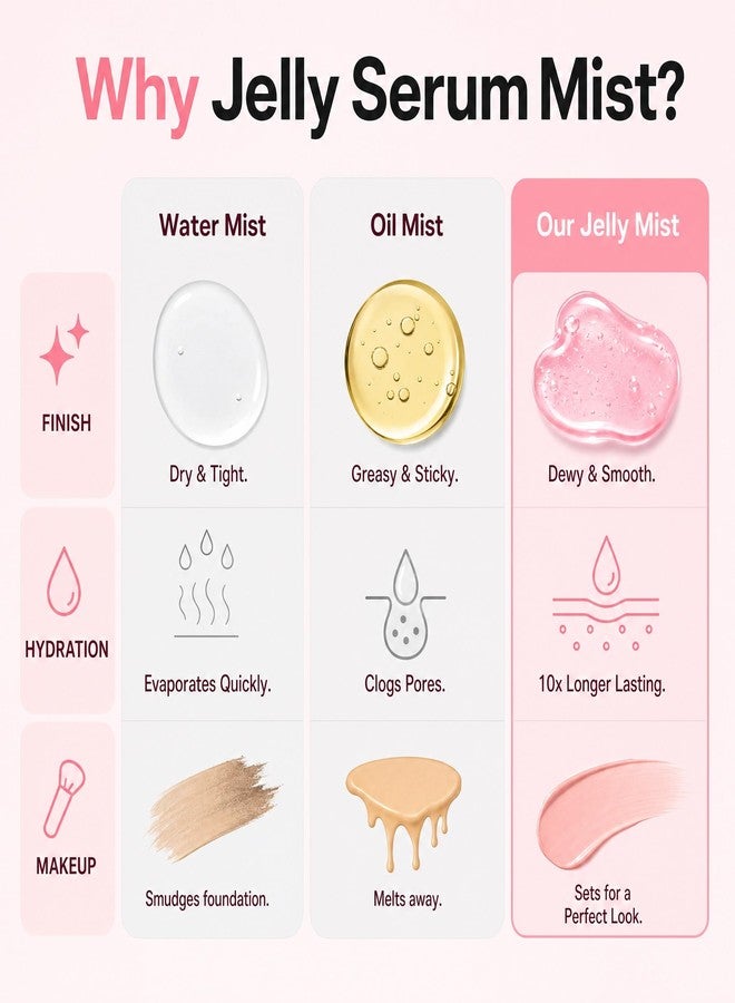Aikertec Collagen Peptides Jelly Serum Mist, Hydrating Face Mist, Sprayable Hydrogel Moisturizer, For Dewy, Smooth, Radiant Skin, Korean Travel Size Gift for Women, Self Care Essentials, 1.69 fl oz - Image 5