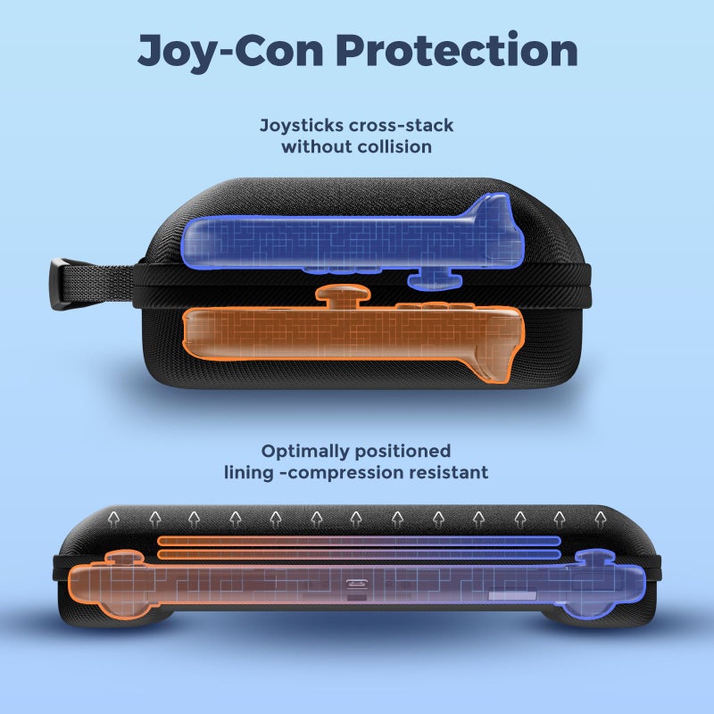 ProCase Carrying Case for Nintendo Switch 2 (2025) with 24 Game Card Slots, Hard Portable Travel Case Storage Bag Protective Pouch for 2025 Nintendo Switch 2 Console & Accessories -Black - Image 3