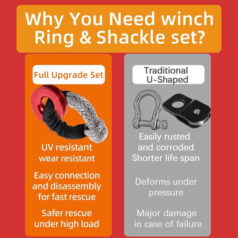 SCHTUMPA 2pcs Synthetic Soft Shackles (57,000lbs Max Breaking Strength) 1/2 inch x 22 inch with Red Recovery Ring Kit for Sailing SUV ATV 4X4 Truck Jeep(Grey) - Image 5