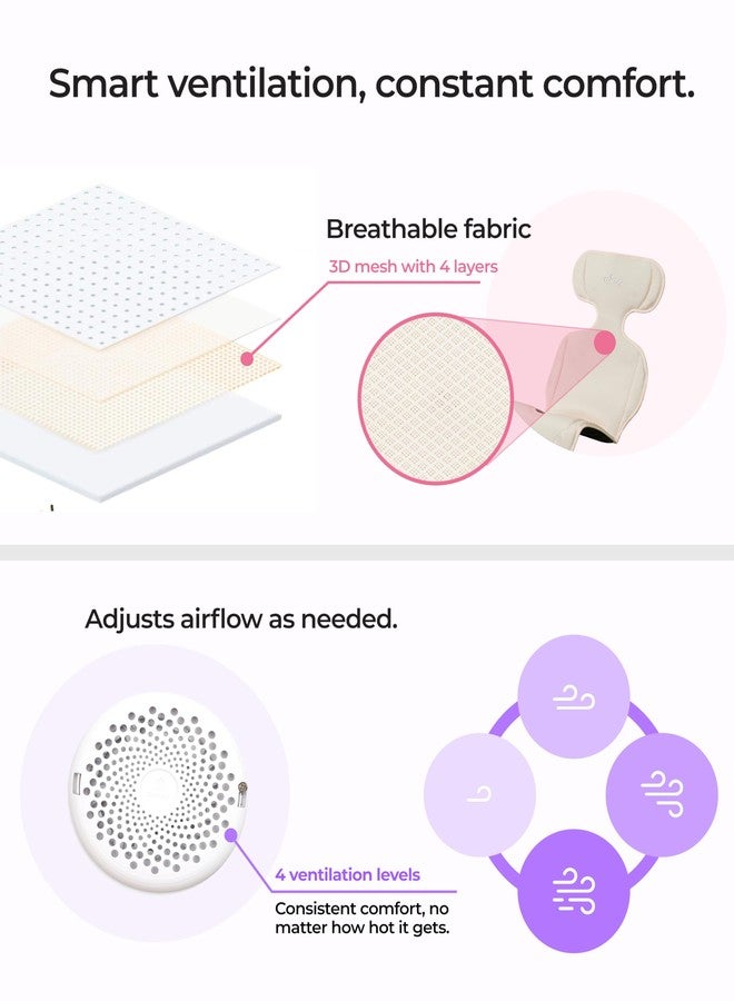 Mima مات تبريد عربة الأطفال ميمّا فلو-دونات العالمية مع مروحة USB • تهوية نشطة بـ 3 مناطق • 4 سرعات هادئة • حماية من حرارة الصيف للرضع والأطفال الصغار - Image 5