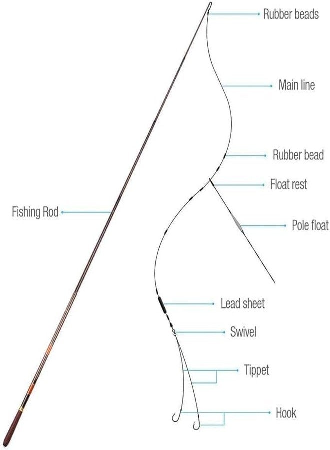 Neza Fishing Fly 9.8feet Rod, Pole Rod 300cm - Image 3