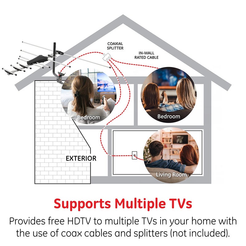 GE Outdoor HD Digital TV Antenna, Long Range OTA HDTV Antenna, Yagi Style Design, Supports 4K 1080P HD Smart TV VHF UHF, J Mount Included for Attic or Outdoor, Weather Resistant, 33685 - Image 5