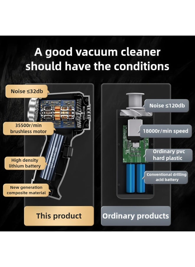 Handheld Vacuum Cleaner Cordless, Portable Keyboard Handheld Vacuum, 12000Pa Mini Wireless Vacuum Cleaner with 3 in 1 Brushless Motor and TypeC for Car,Home,Pet,Office - Image 5