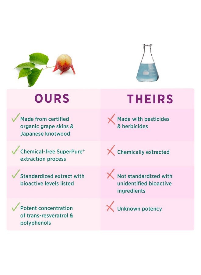 بيور سينرجي مستخلص الريسفيراترول الفائق النقي من PURE SYNERGY | مكمل الريسفيراترول العضوي | مستخلص الريسفيراترول المضاد للأكسدة مع بوليفينول العنب | لشيخوخة صحية وصحة القلب والجلد (60 كبسولة) - Image 4