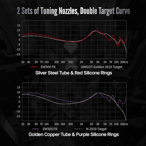 Linsoul SIMGOT EW300 1DD+1Planar+1PZT Hybrid Driver in Ear Monitor, Wired Earbuds IEM, Gaming Earbuds with Detachable Nozzles, Silver-Plated OFC IEM Cable for Audiophile Musician (EW300 DSP) - Image 4