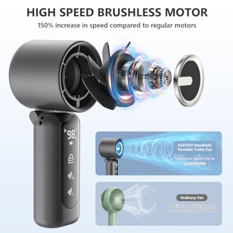 Portable Handheld Mini Fan, Speed 1-100 Adjustable Turbo Personal Fan, 4000mAh Battery Rechargeable, AI Digital Display, Gifts for Women Men Camping Travel Summer Outdoor - Image 2
