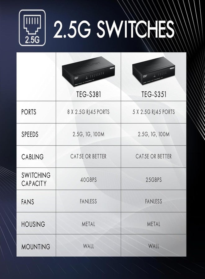 تريندنت مفتاح TRENDnet ذو 8 منافذ بسرعة 2.5 جيجابت، طراز TEG-S381، 8 منافذ RJ45 بسرعة 2.5 جيجابت، سرعة 40 جيجابت في الثانية، متوافق مع معايير NDAA وTAA، موزع إيثرنت - Image 5