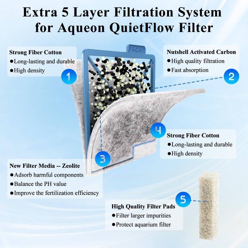 Pryitier Large Filter Cartridges Replacement Compatible with Aqueon QuietFlow Filter LED PRO Size 20,30,50,75/Power Filter Size 20,30,50,55/75, E Internal Size 40 and Canister Filter (8+6 Pack Filter Pads) - Image 3