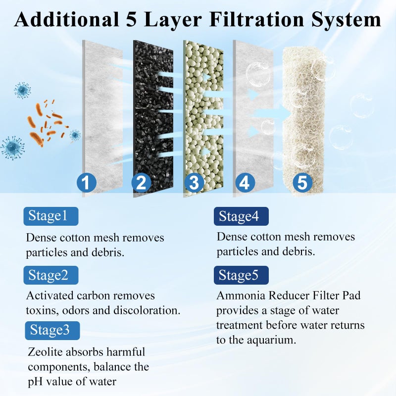 Pryitier Large Filter Cartridges Replacement Compatible with Aqueon QuietFlow Filter LED PRO Size 20,30,50,75/Power Filter Size 20,30,50,55/75, E Internal Size 40 and Canister Filter (8+6 Pack Filter Pads) - Image 4