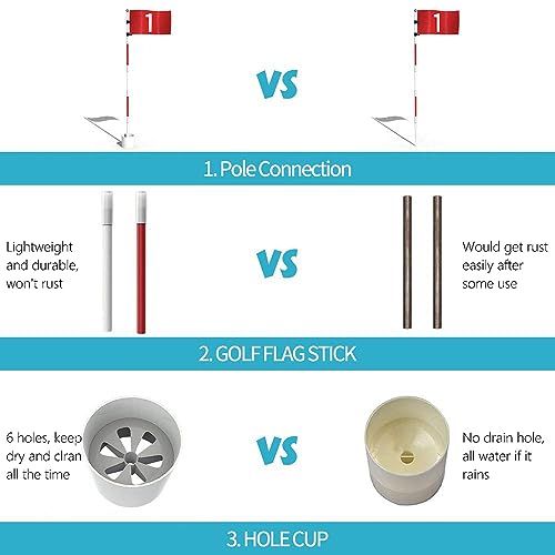 THIODOON Golf Flagstick 6ft Golf Flag and Cup for Yard Pro Detachable Golf Hole Cup and Flag for Driving Range Backyard Upgrade Anti-Rust Glass Fiber 5-Section Design with Connectors - Image 5